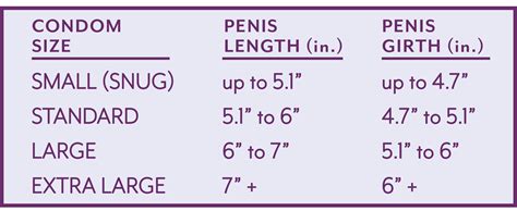 7 cm) long, are a few inches bigger than the average penis and come in just a few standardized sizes. . 7 inch condom size
